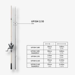 ENSEMBLE UFISH 2.10 P -Célèbre Pêche Magasin ensemble ufish 210 p 1