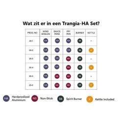 Trangia Stove 27-5 Series Hard Anodized Aluminum Aluminium Anodisé Dur -Célèbre Pêche Magasin trangia stove 27 5 series hard anodized aluminum aluminium anodise dur 2